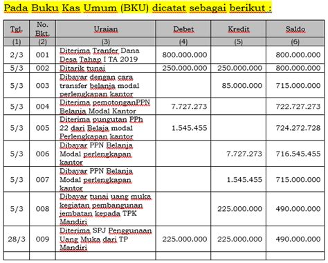 Detail Contoh Transaksi Buku Kas Umum Desa Koleksi Nomer 17