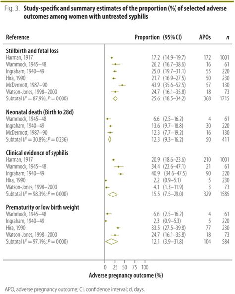 Scielo Saúde Pública Untreated Maternal Syphilis And Adverse