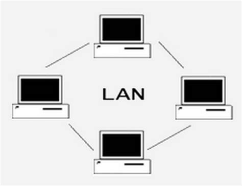 Network Nedir Lan Wan Man Nedir Techworm