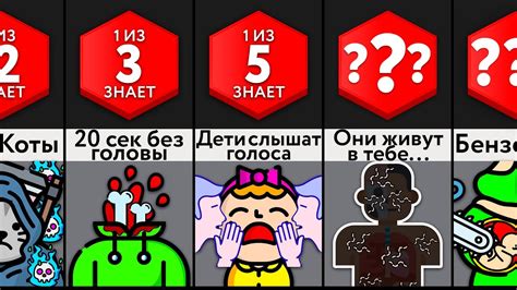 Жуткие Факты, Которые Ты Не Знал! - YouTube
