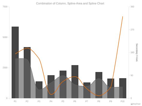 Combined Charts With Monochrome Theme Anychart Gallery