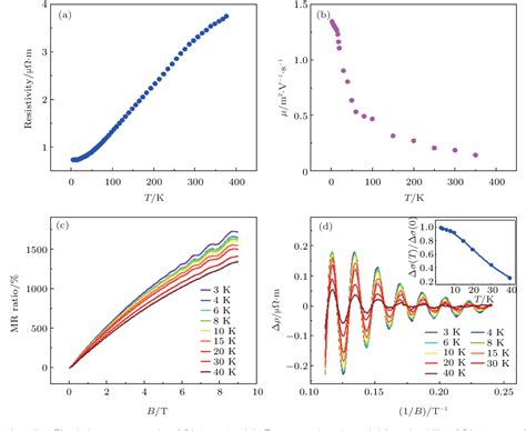 Figure 2 From Unexpected Low Thermal Conductivity And Large Power