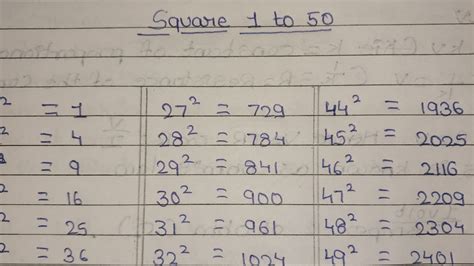 Square 1 To 50 MATHEMATICS 1 Se 50 Tak Square By Shraddha Rj