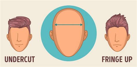 How To Choose A Hairstyle For Men Hairstyle Ideas