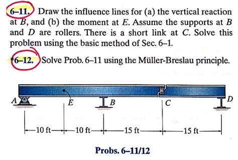 Solved Draw The Influence Lines For A The Vert Solutioninn