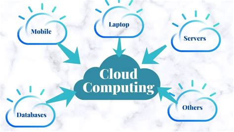 Basics of Cloud Computing - CloudKatha