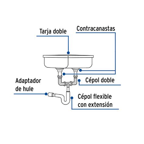 Ficha Tecnica C Spol Doble S Contra Polipropileno Para Fregadero