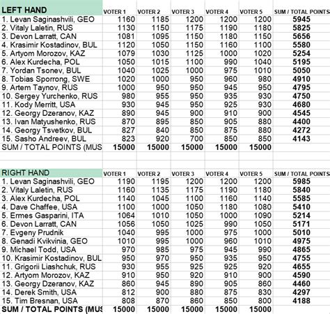 2024 Ncs Wrestling Rankings Rene Wandis