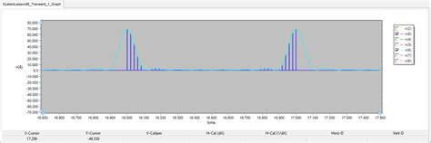 System Level Tutorial Lesson 8 Fourier Analysis Of Discrete Time