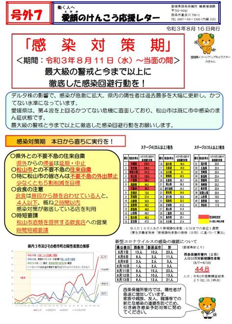 西条中央病院 健康づくり支援ブログ コロナ禍の健康診断