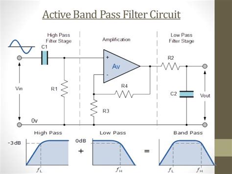 OP AMP Applications