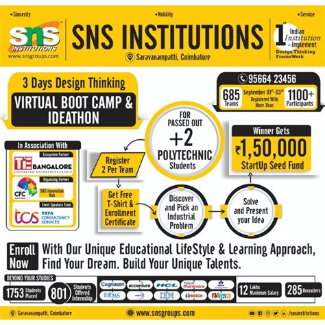 Sns Institutions On Linkedin Sns Snsdesignthinkers Snsinstitutions Trending Coimbatore