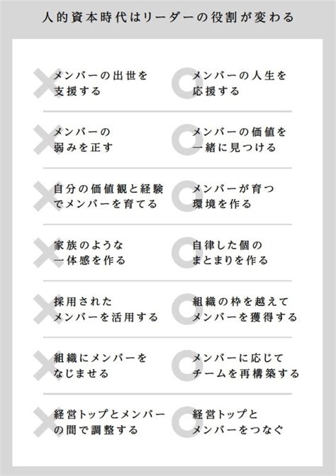 人を活かすのは「最強のボス」ではなく「弱いリーダー」――「人的資本経営」元年に開眼すべき新しいリーダーの姿（12 ページ