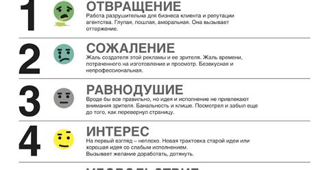Шкала эмоций рона хаббарда: Шкала эмоциональных тонов — inakhan.ru ...
