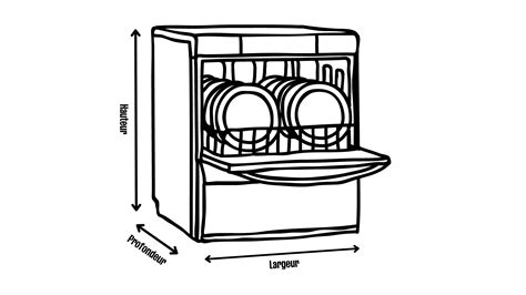 Guide D Achat Comment Trouver Le Lave Vaisselle Fait Pour Vous