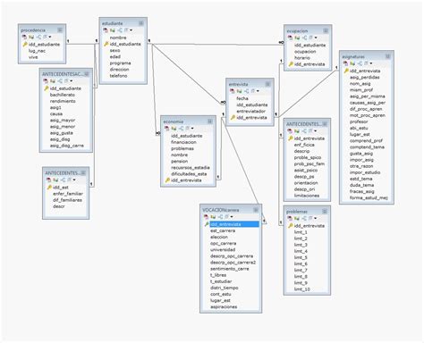 Modelo Fisico De Una Base De Datos Image To U