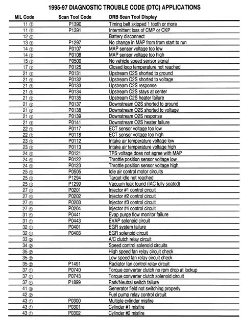 Check Engine Code List