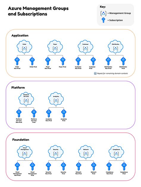 Domain Driven Cloud Aligning Your Cloud Architecture To Your Business