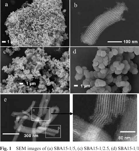 Figure 1 From Strategic Synthesis Of Sba 15 Nanorods Semantic Scholar