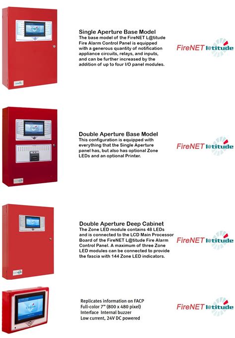 Fire Alarm Systems For Hotels