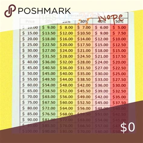 Discount Chart Etiquette Chart Helpful