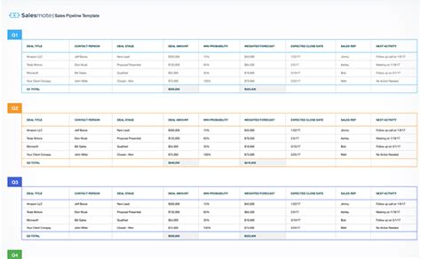 Sales Pipeline Template Google Sheets