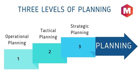 planning definition importance  features marketing