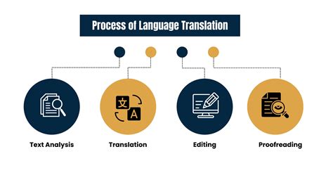 Language Translation Services Breaking Barriers Bridging Cultures Ppt