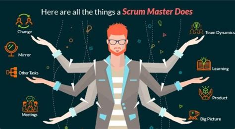 El Gran Rol Del Scrum Master En 2022 Marketeros Latam