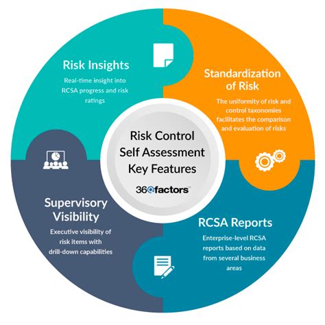 Risk Control Self Assessment Self Assessment Assessment Self