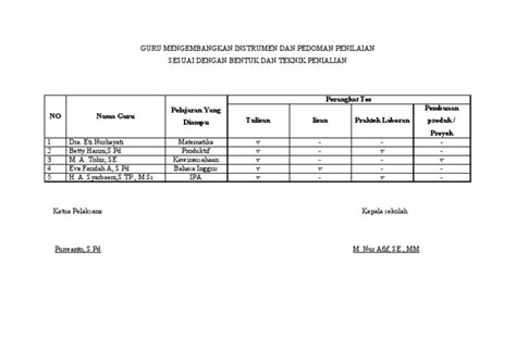 Contoh Kriteria Penilaian 49 Koleksi Gambar