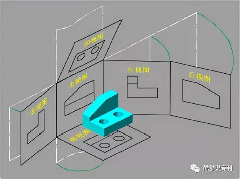 外观专利设计图正投影关系要点 外观专利设计图指示线有什么要求图片视图照片