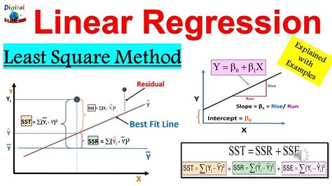 What Is Simple Linear Regression In Statistics Linear Regression