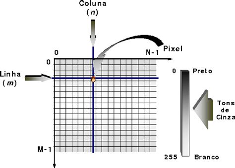 Figure From Introdu O Ao Processamento Digital De Imagens Semantic