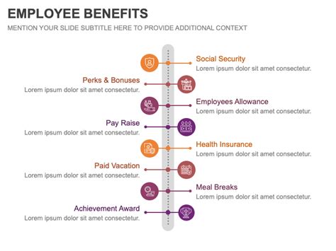 Employee Benefits PowerPoint And Google Slides Template PPT Slides