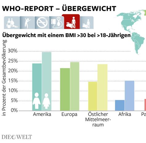 Top Wie Viele Kcal Enth Lt Flasche Bier