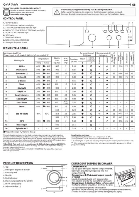 User Manual Indesit Iwc W Uk N English Pages