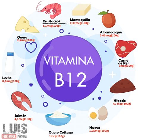 Cómo detectar la falta de vitamina B12