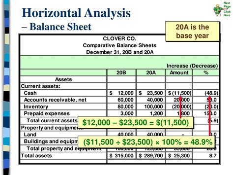 Ppt Financial Statement Analysis Powerpoint Presentation Free Download Id1145729