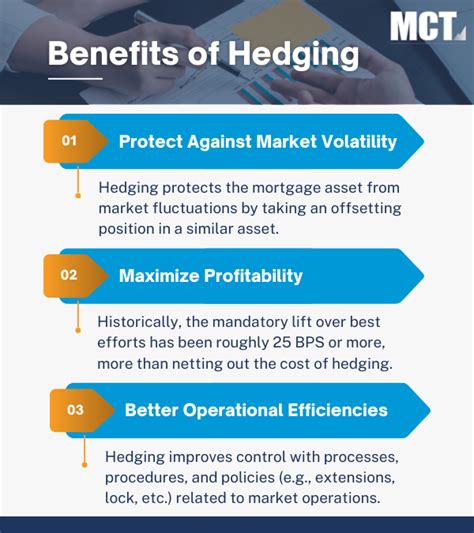 Hedging Strategies For Optimal Risk Management Mortgage Capital