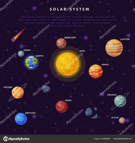 Solar System Scheme Earth Saturn Mercury Venus Earth Mars Jupiter Saturn Uranus