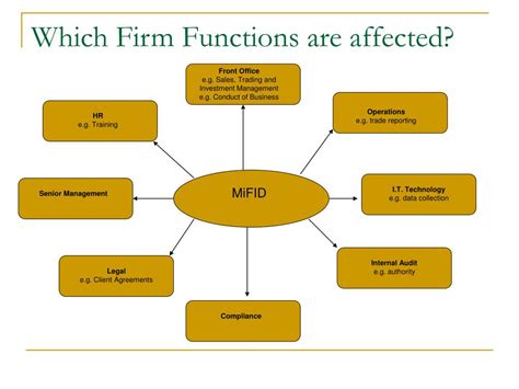 PPT - MiFID PowerPoint Presentation, free download - ID:6746655