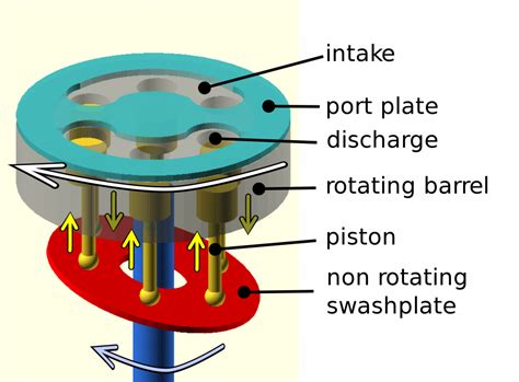 Radial Piston Motor Working Principle | Webmotor.org