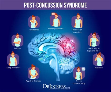 Concussion Protocol Symptoms And Healing Strategies Artofit