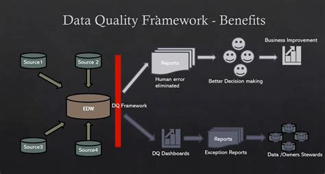 The Benefits Of Data Centralisation And Automated Reporting — Modelware