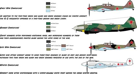 Ww Planes Camouflage And Paint Pakistan Defence