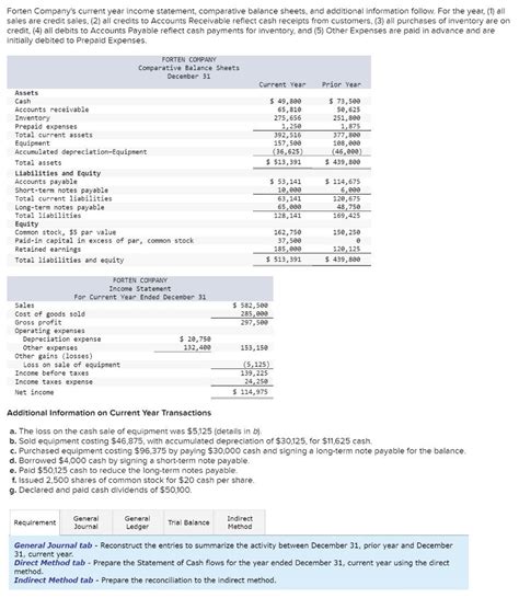 Solved Forten Companys Current Year Income Statement