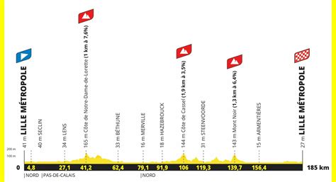 Tour De France Les Trois Premi Res Tapes D Voil Es Velo