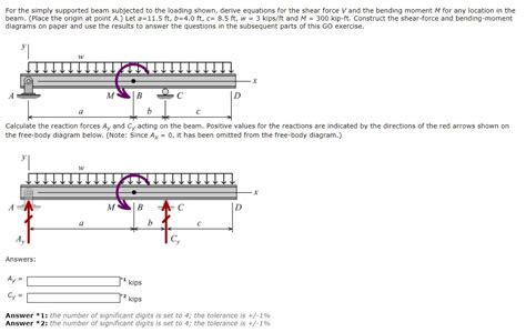 Solved Part For The Simply Supported Beam Subjected To Cheggcom Images