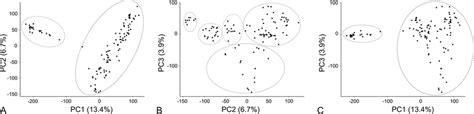 Inspection Of Genetic Variants In A Large Wheat Data Set Whole Exome Download Scientific